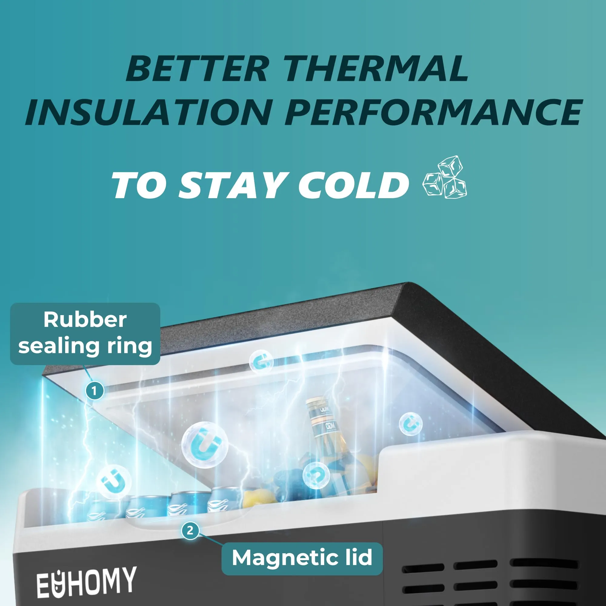 EUHOMY 12 Volt Refrigerator, 19QT(18L) Compressor Electric Cooler APP Control, Car Fridge -4~68, Portable Refrigerator 12/24V DC 110-240V AC, Portable Freezer for Camping, Travel, Boat